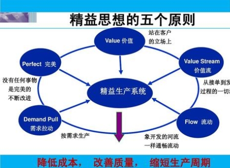 新能源發(fā)電企業(yè)如何進(jìn)行精益管理？
