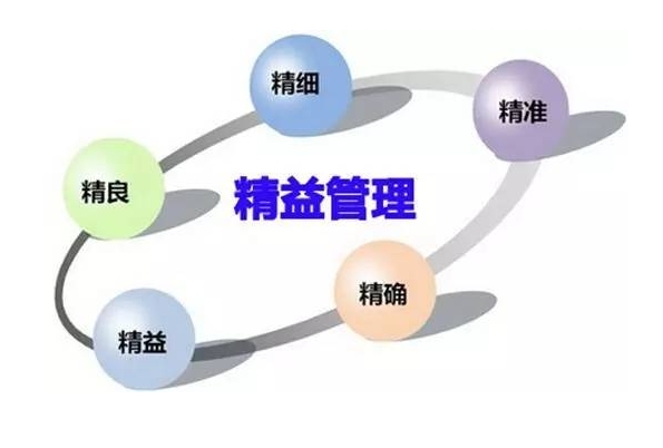 企業(yè)構(gòu)建5S管理體系有哪些步驟？