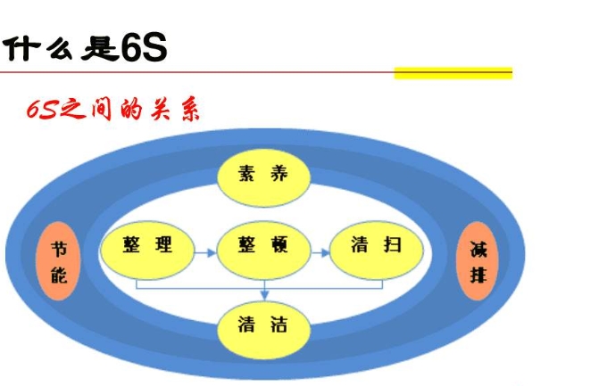 五號倉庫管理實(shí)施中的常見問題？