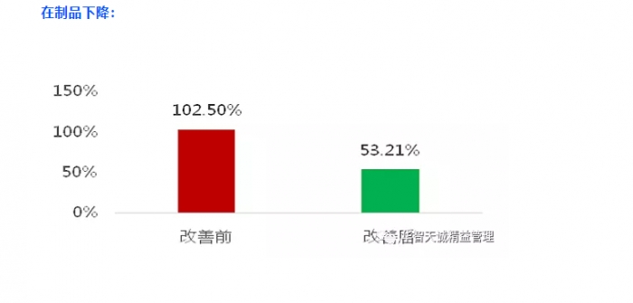 6S咨詢實現(xiàn)企業(yè)員工素質(zhì)和技能的提升？