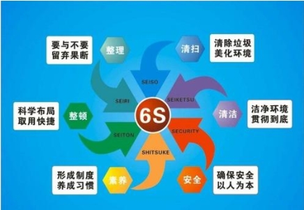 6S在物流行業(yè)中的應(yīng)用