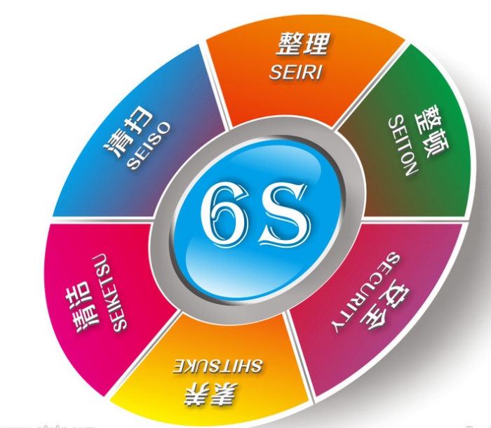 以5S為基礎推廣全員參與的精益管理