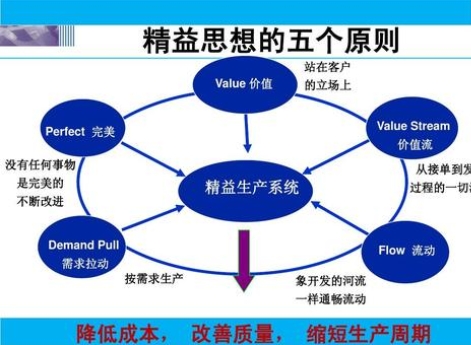 如何有效地管理和運(yùn)營(yíng)精益生產(chǎn)項(xiàng)目？