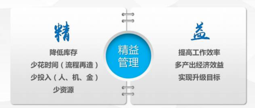 企業(yè)如何實(shí)現(xiàn)精益管理