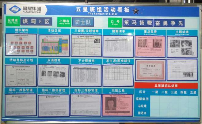 五星班組看板建設(shè)的核心內(nèi)容有哪些？