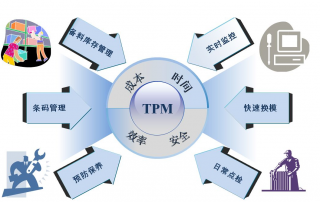 企業(yè)如何推進TPM管理？