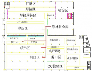 實(shí)施精益廠房布局的關(guān)鍵步驟和策略？