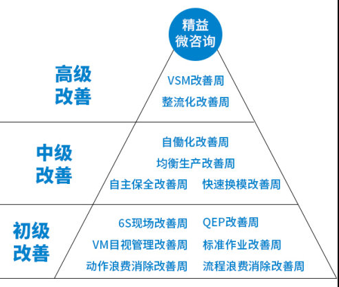 精益生產(chǎn)管理,提高企業(yè)核心競(jìng)爭(zhēng)力