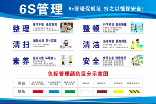 6S管理如何實現(xiàn)最大效用？