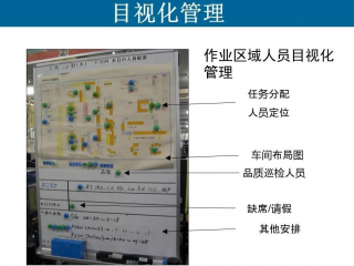 目視化管理的力量：6S如何重塑企業(yè)現(xiàn)場(chǎng)管理